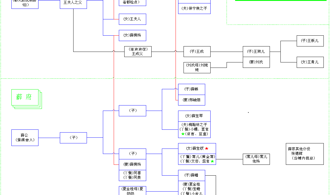 名人家谱红楼梦家谱